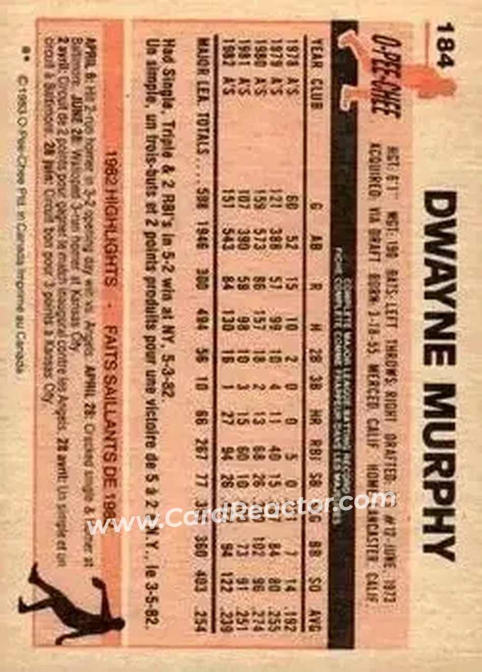 1983 O-Pee-Chee #184 - Dwayne Murphy - Oakland Athletics - Back