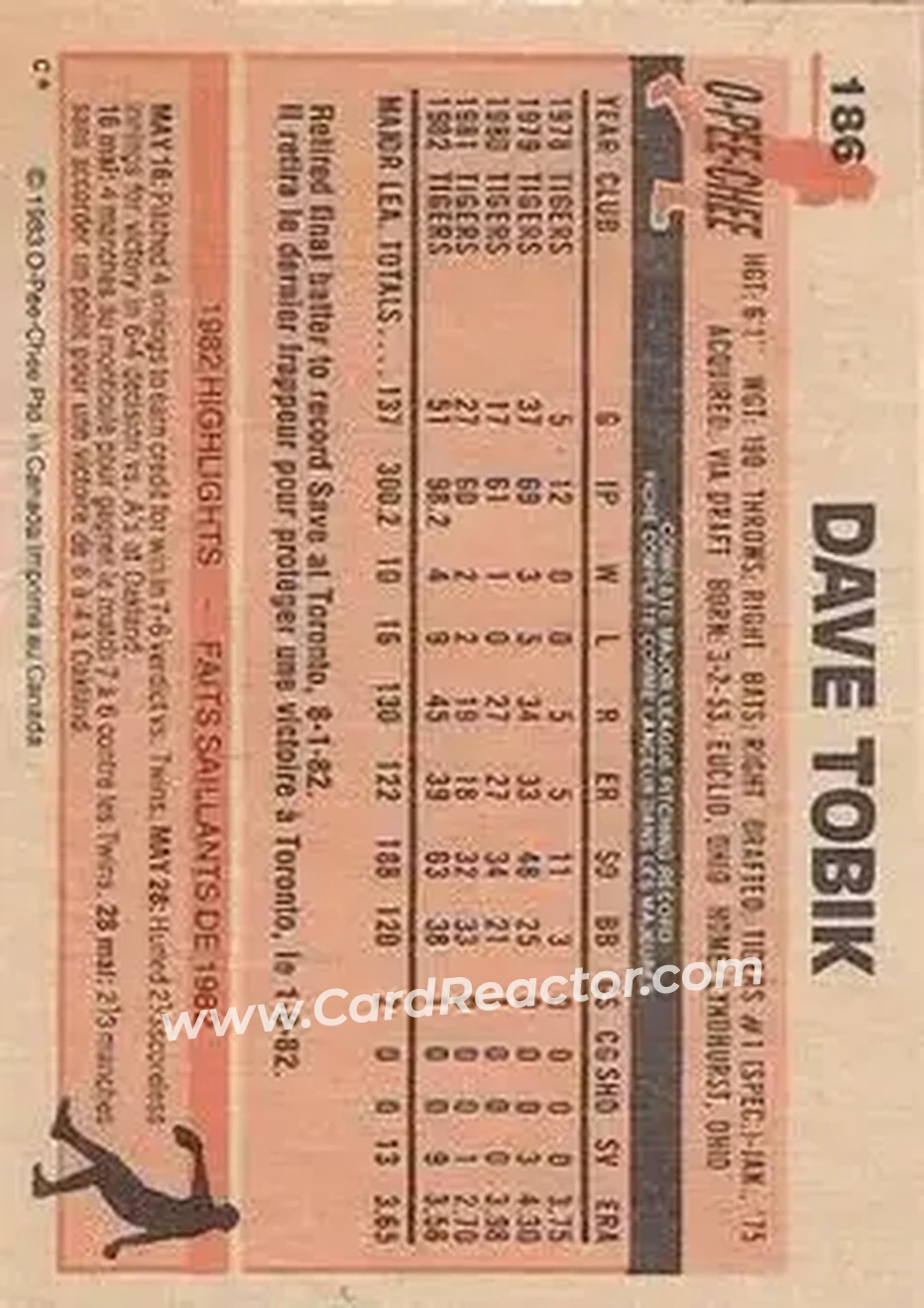 1983 O-Pee-Chee #186 - Dave Tobik - Detroit Tigers - Back