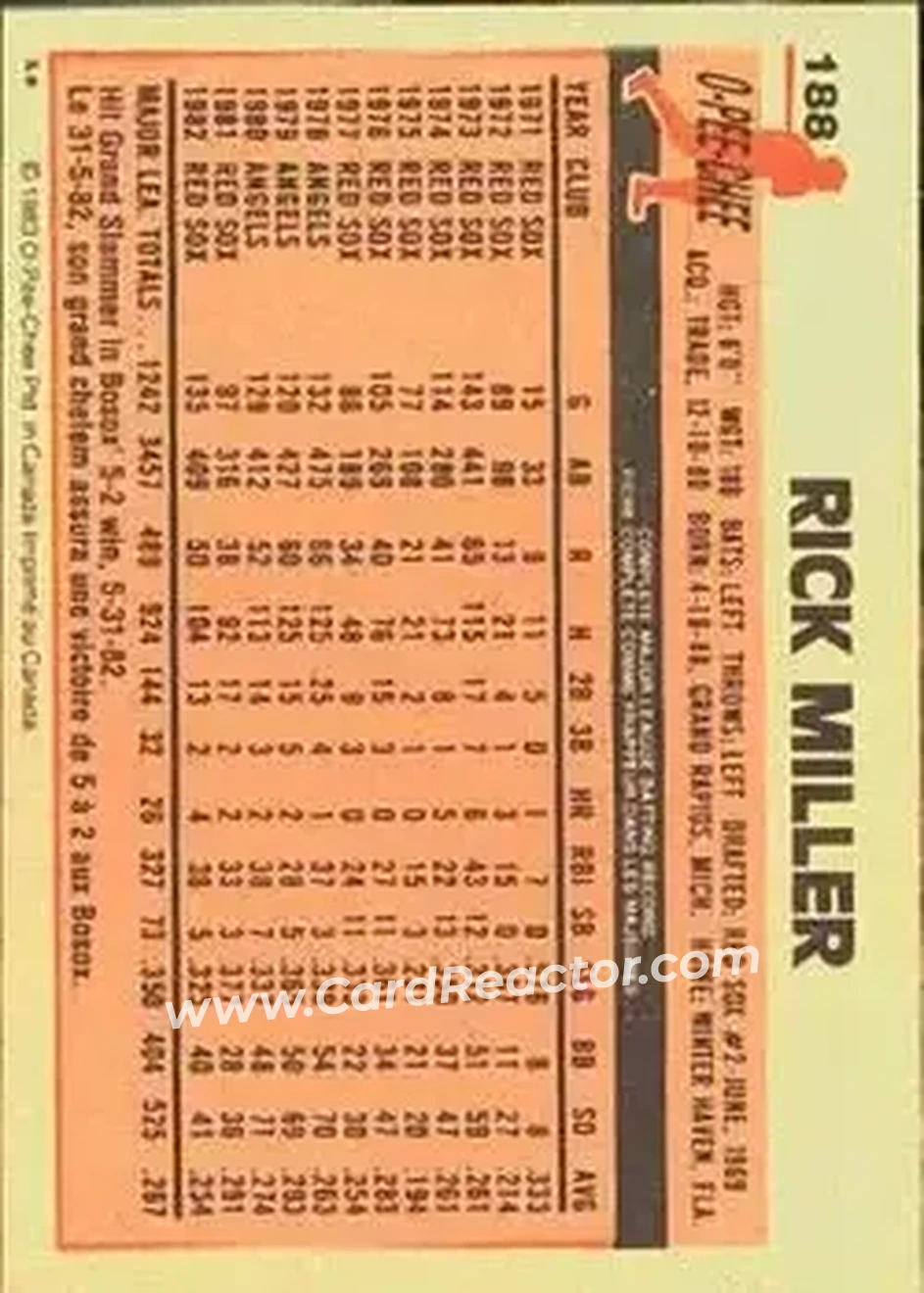 1983 O-Pee-Chee #188 - Rick Miller - Boston Red Sox - Back