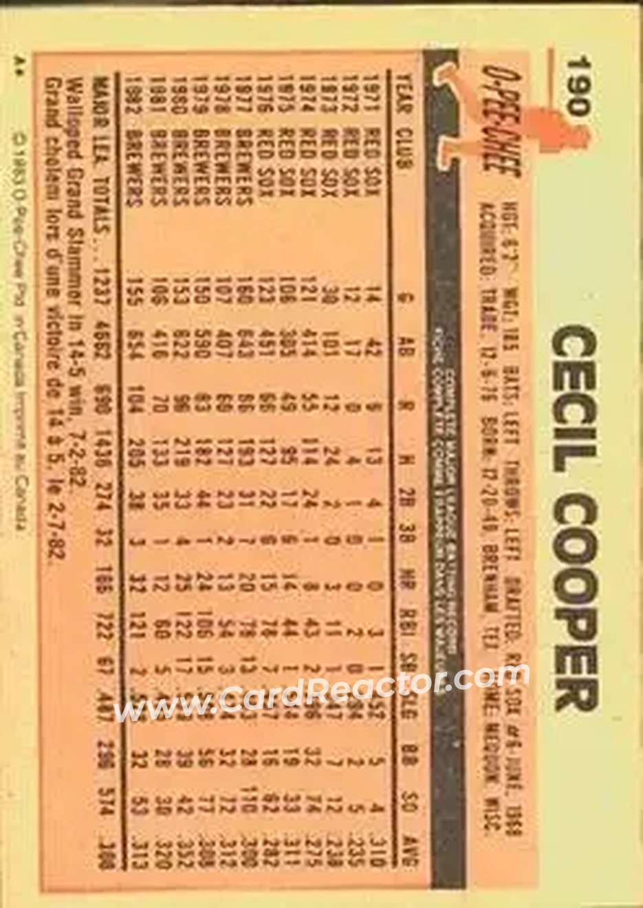 1983 O-Pee-Chee #190 - Cecil Cooper - Milwaukee Brewers - Back 1983 O-Pee-Chee #190 - Cecil Cooper - Milwaukee Brewers - Back