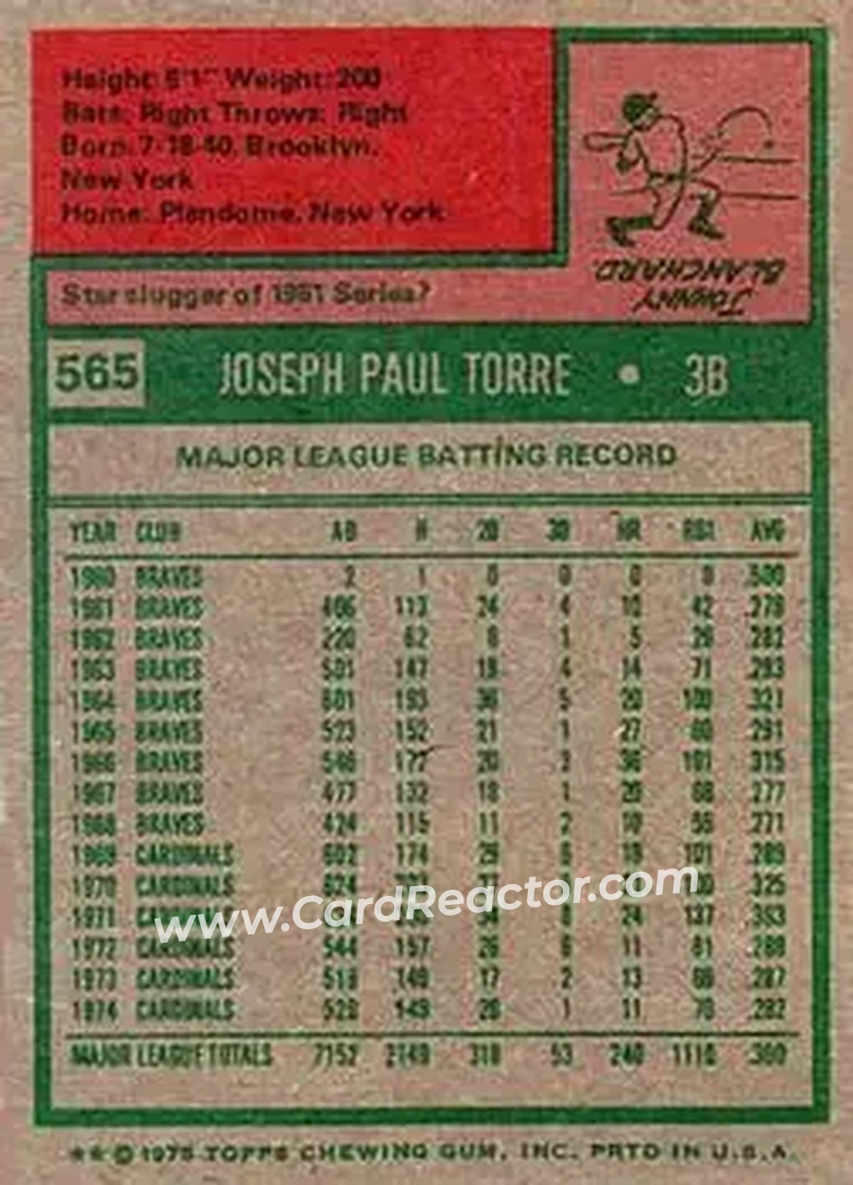 1975 Topps #565 - Joe Torre - New York Mets - Back 1975 Topps #565 - Joe Torre - New York Mets - Back