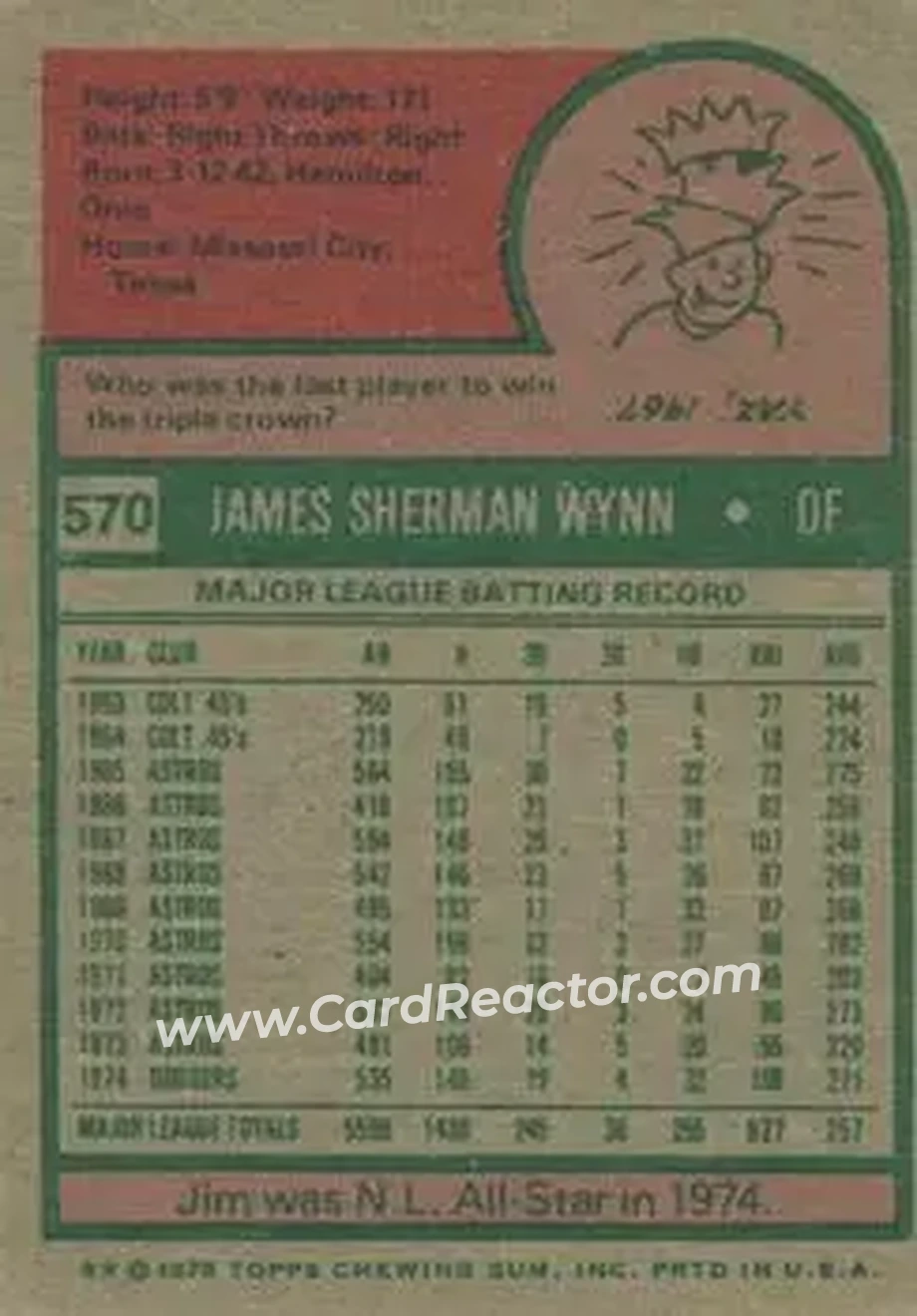 1975 Topps #570 - Jim Wynn - Los Angeles Dodgers - Back