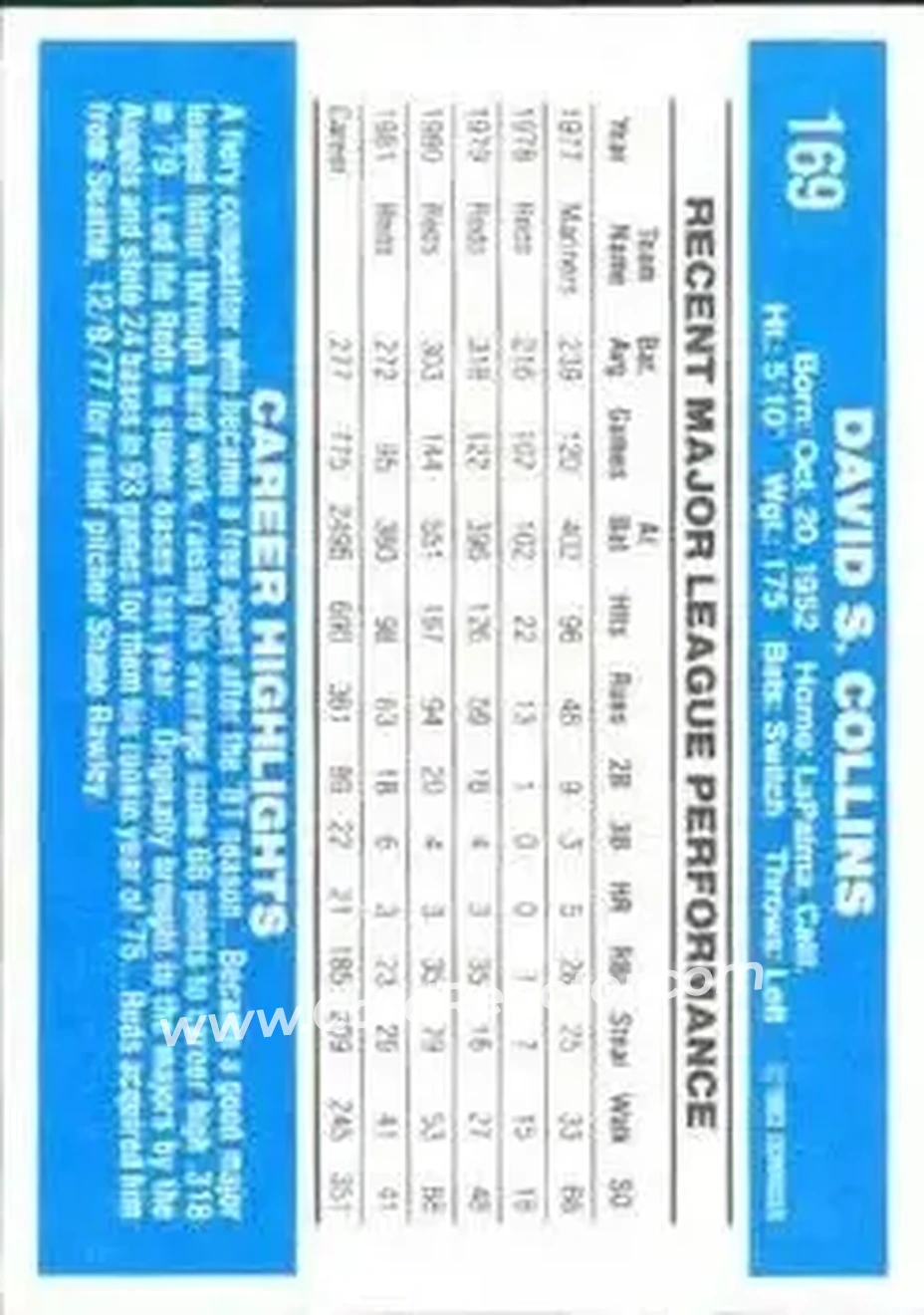 1982 Donruss #169 - Dave Collins - Cincinnati Reds - Back
