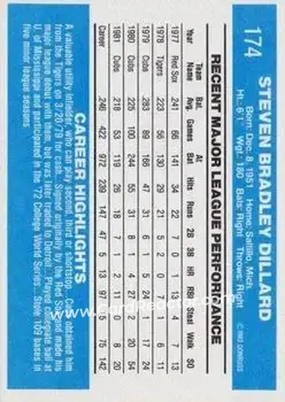 1982 Donruss #174 - Steve Dillard - Chicago Cubs - Back 1982 Donruss #174 - Steve Dillard - Chicago Cubs - Back