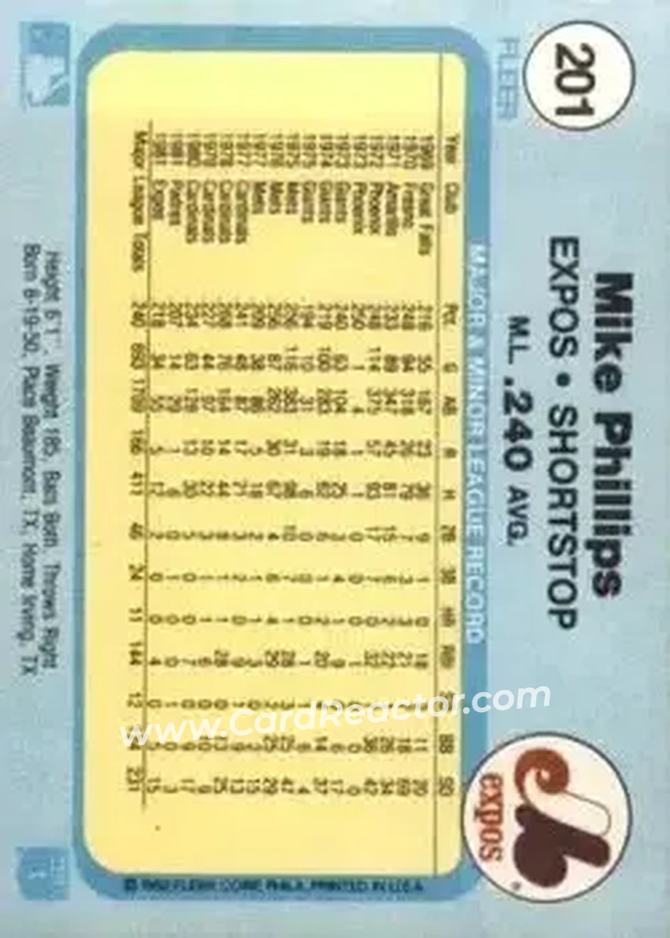 1982 Fleer #201 - Mike Phillips - Montreal Expos - Back