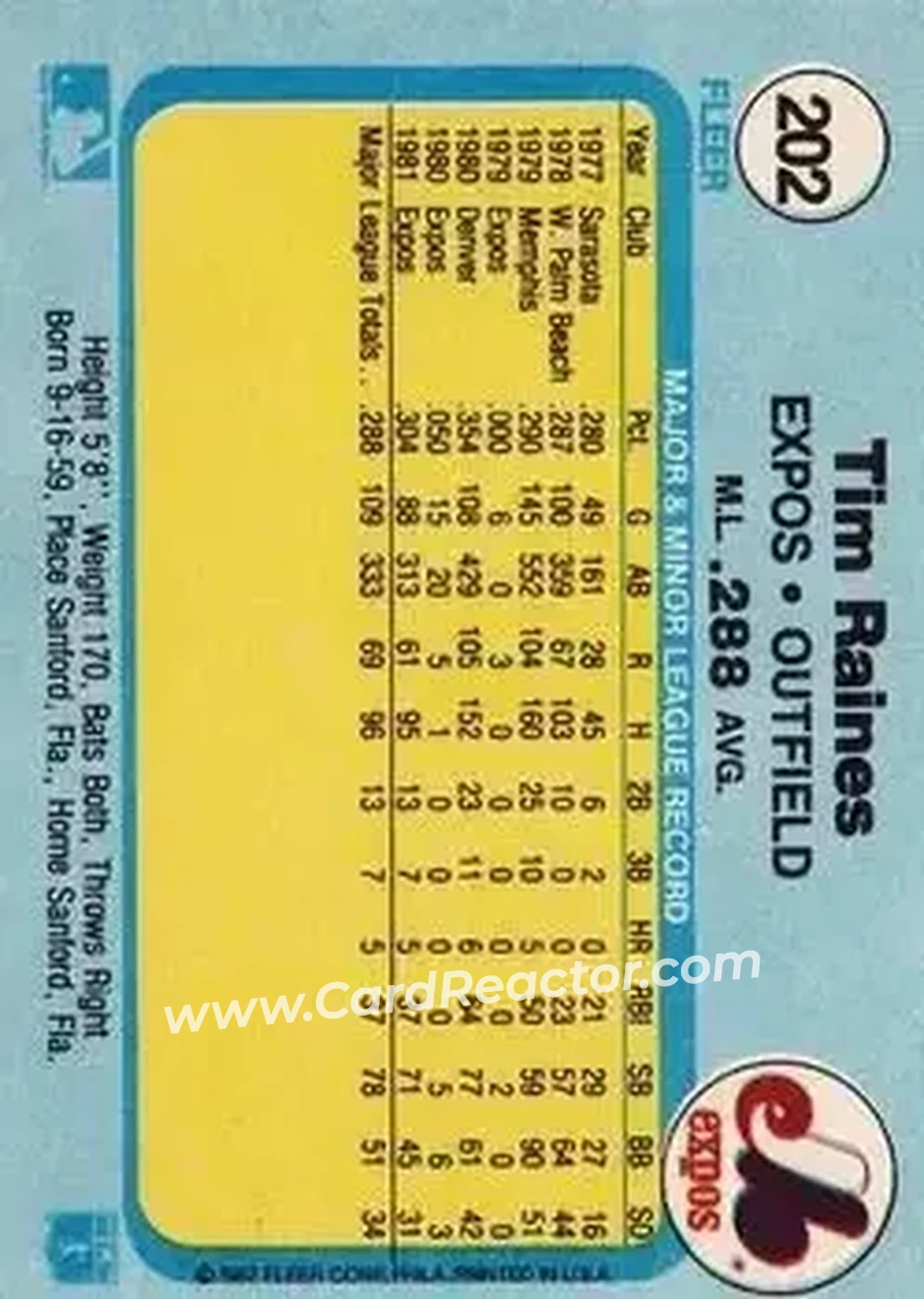 1982 Fleer #202 - Tim Raines - Montreal Expos - Back