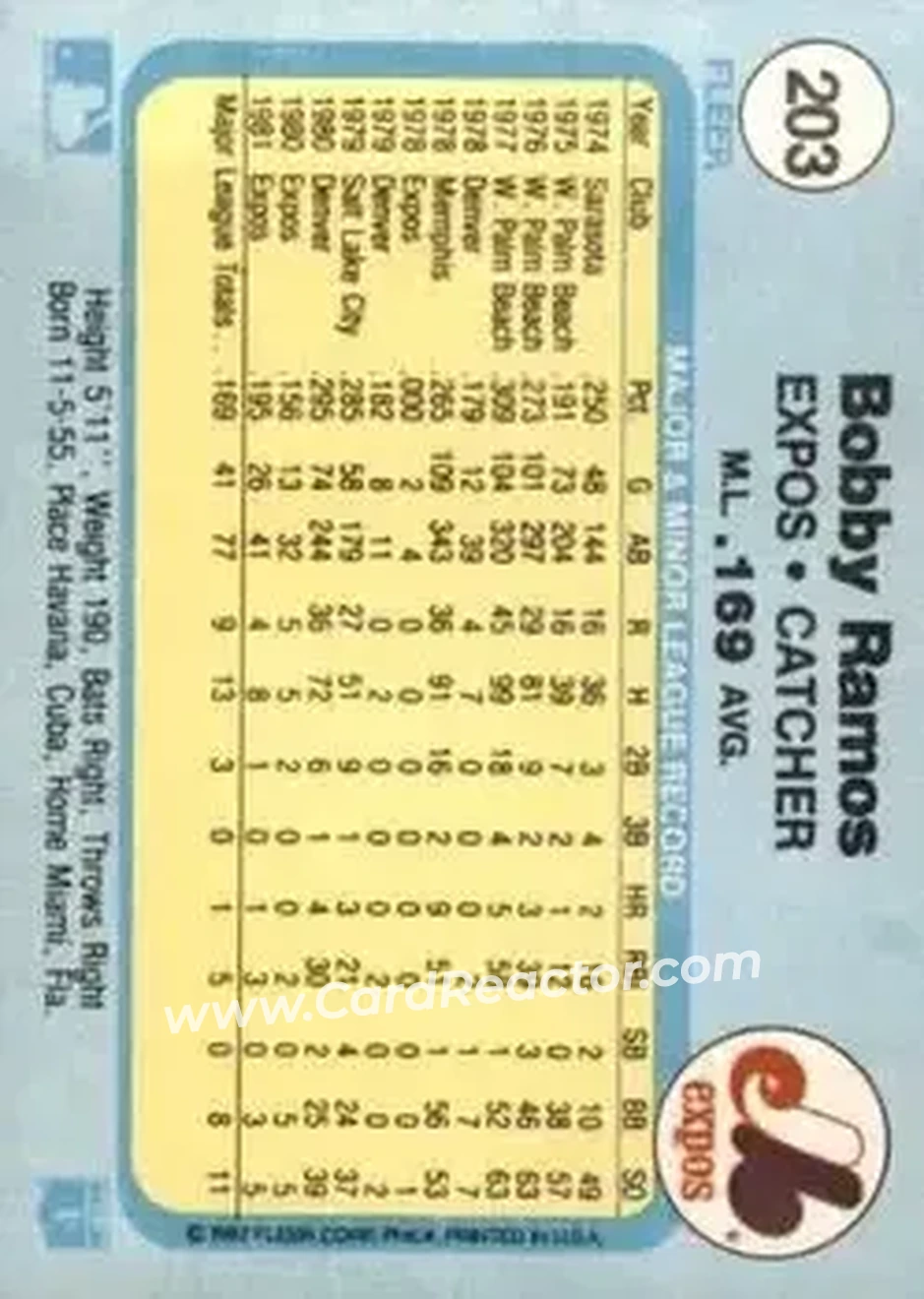 1982 Fleer #203 - Bobby Ramos - Montreal Expos - Back