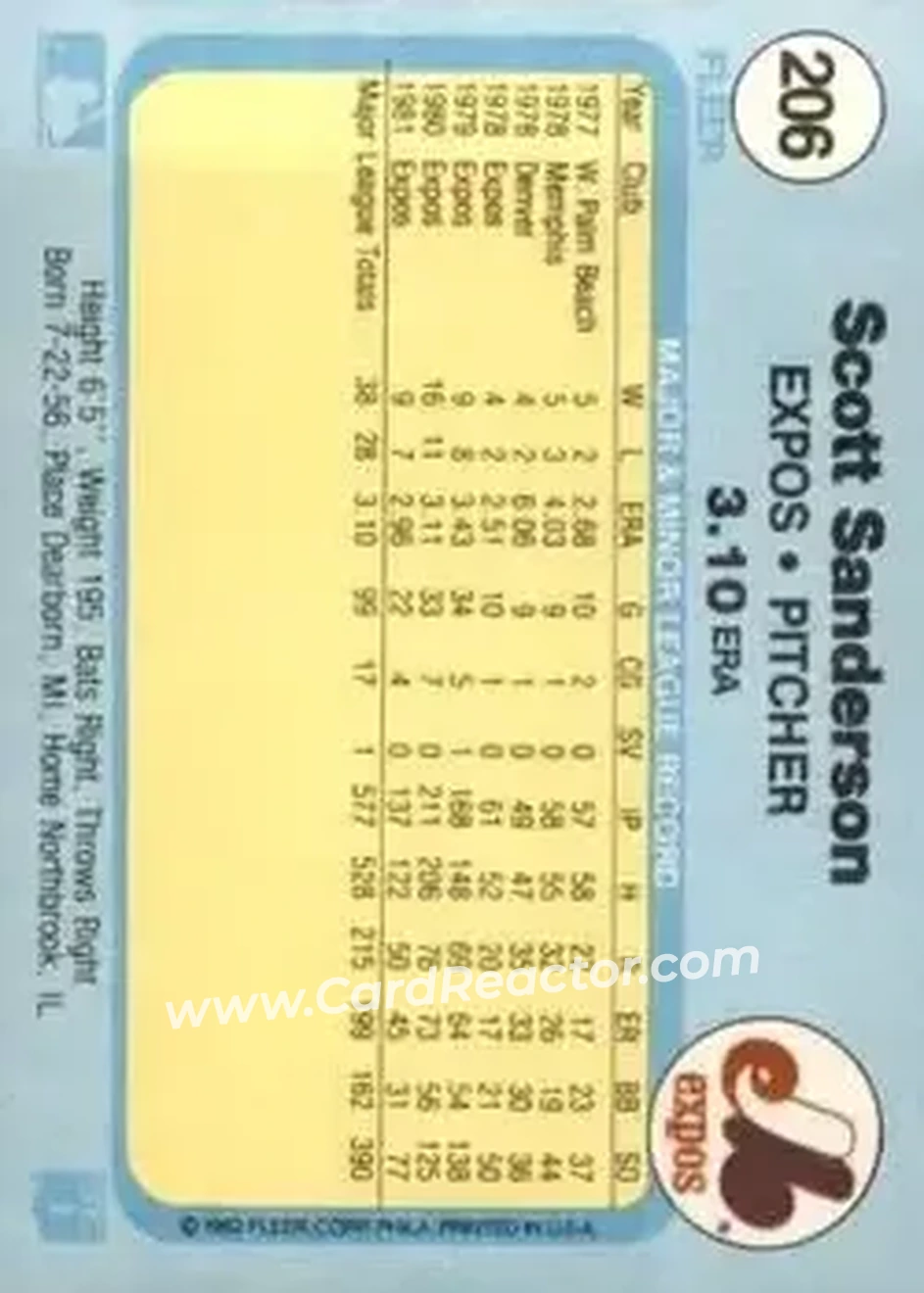 1982 Fleer #206 - Scott Sanderson - Montreal Expos - Back