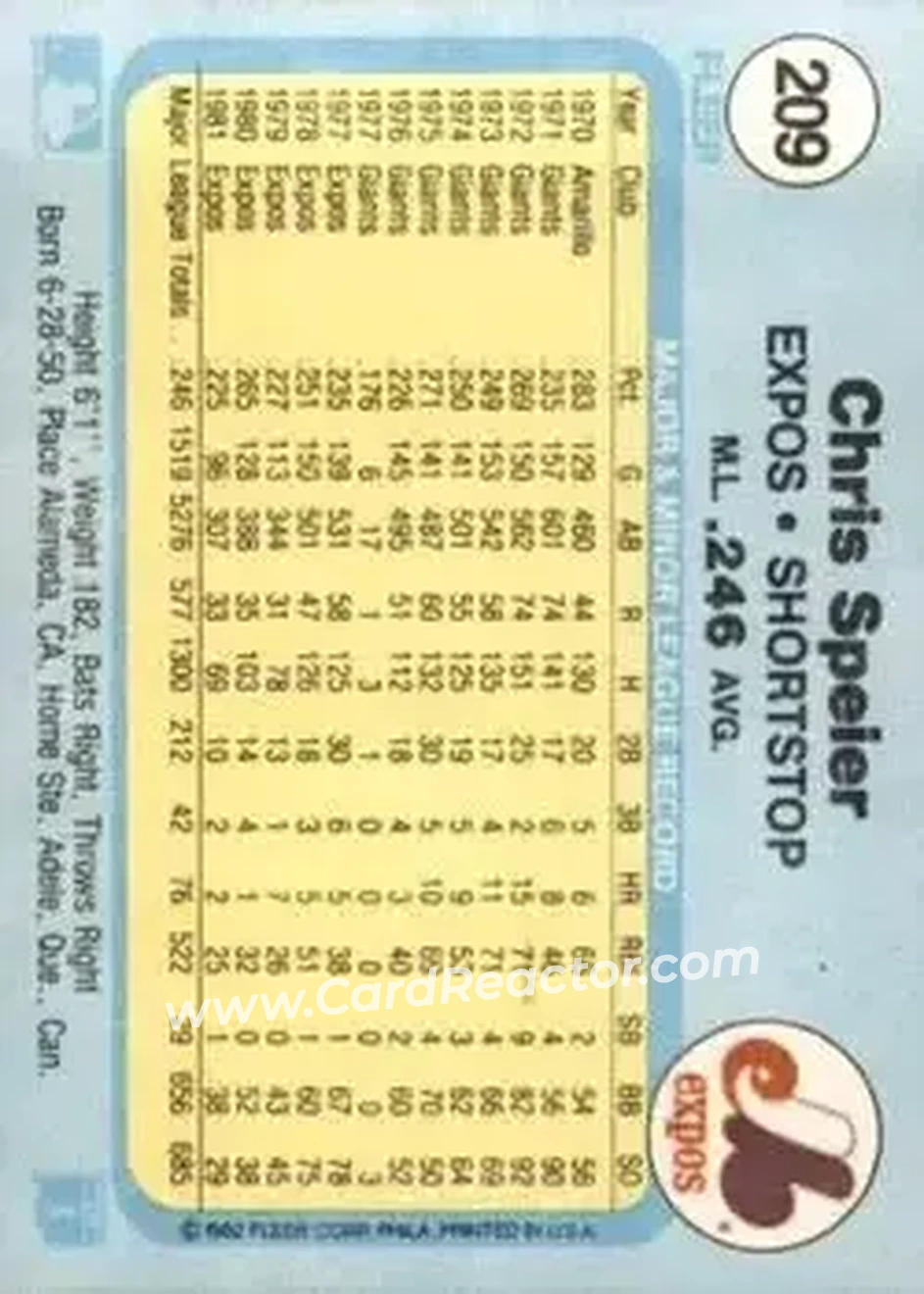 1982 Fleer #209 - Chris Speier - Montreal Expos - Back