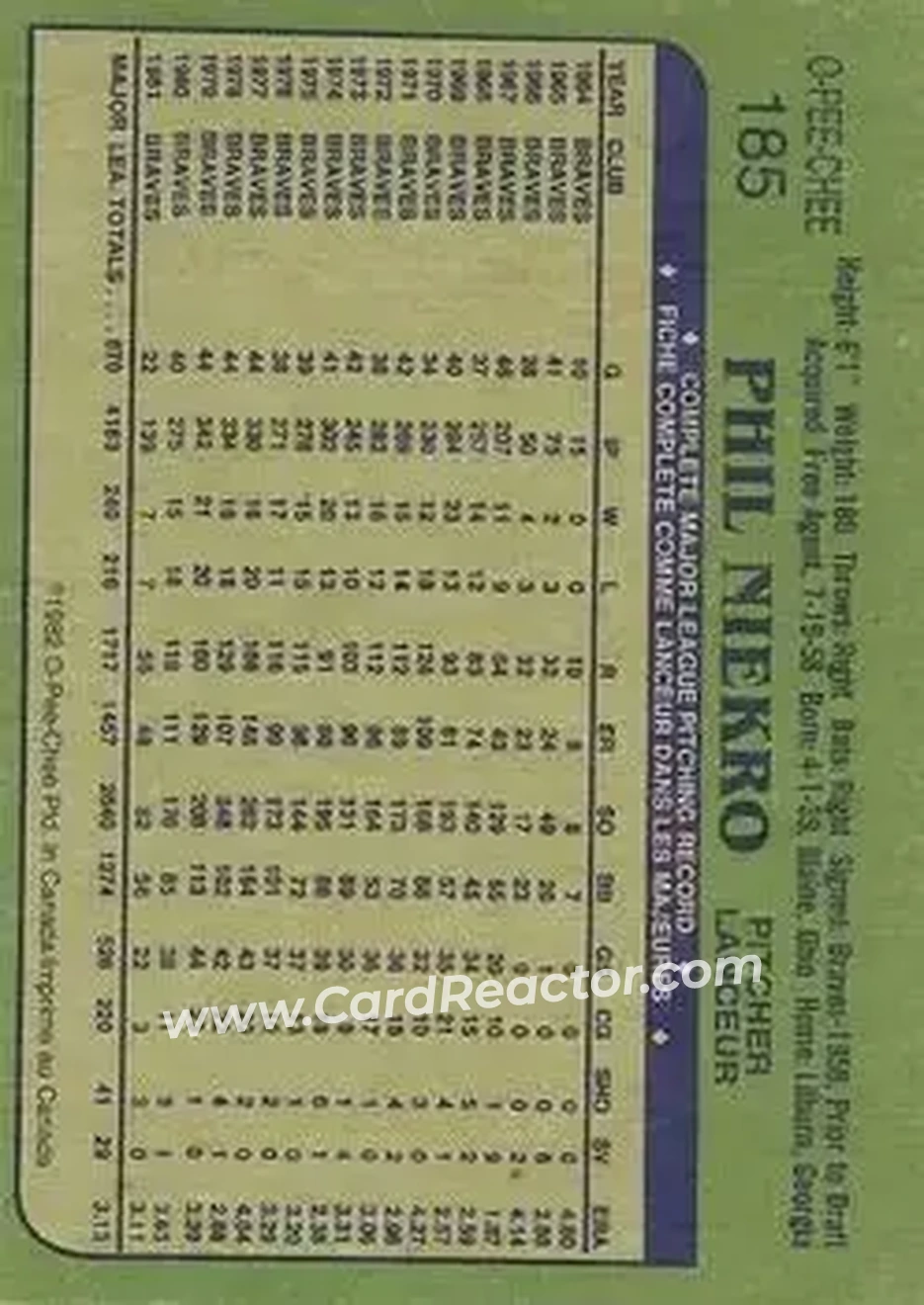 1982 O-Pee-Chee #185 - Phil Niekro - Atlanta Braves - Back