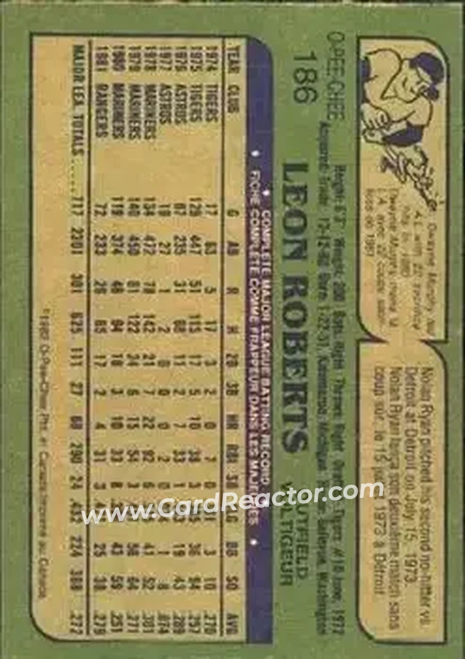 1982 O-Pee-Chee #186 - Leon Roberts - Texas Rangers - Back
