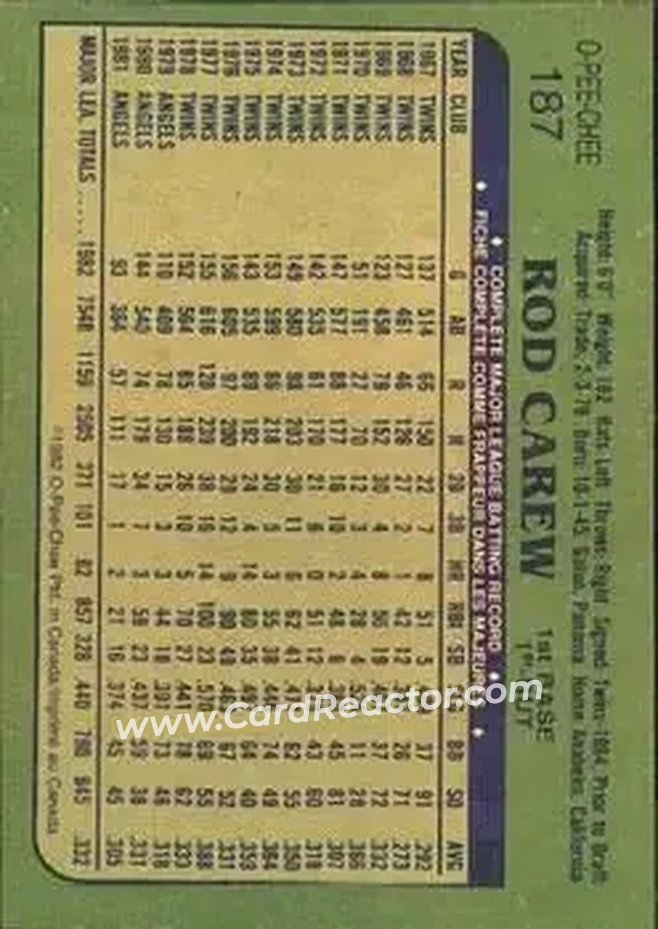 1982 O-Pee-Chee #187 - Rod Carew - California Angels - Back