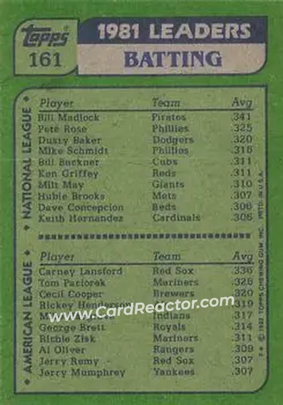 1982 Topps #161 - Card #161 - Back