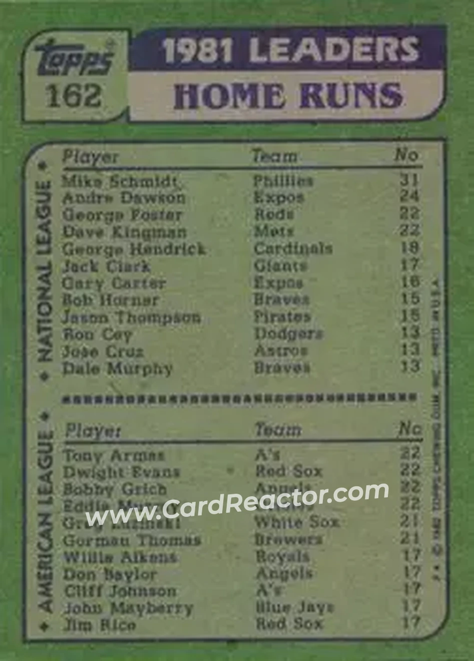 1982 Topps #162 - Card #162 - Back