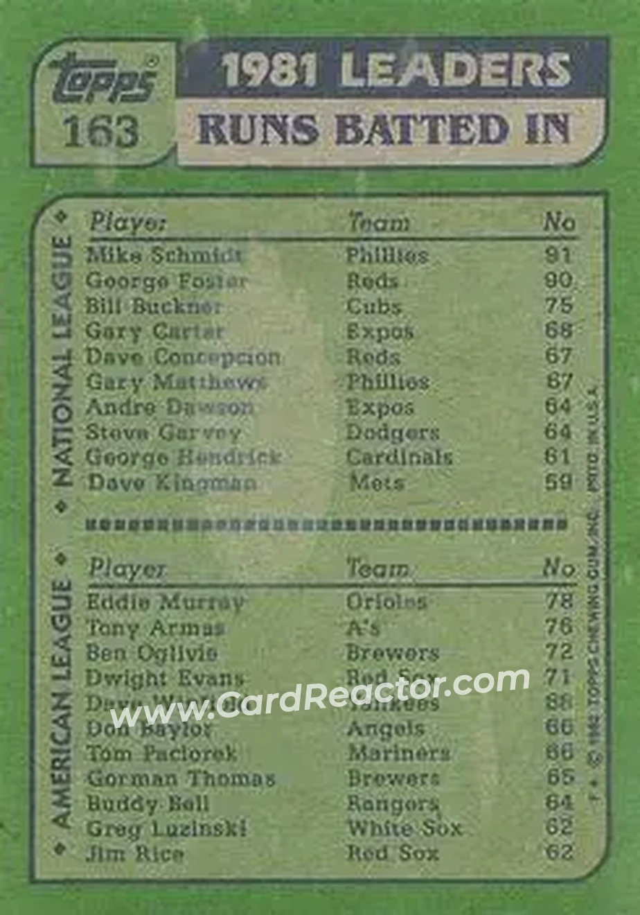1982 Topps #163 - Card #163 - Back 1982 Topps #163 - Card #163 - Back