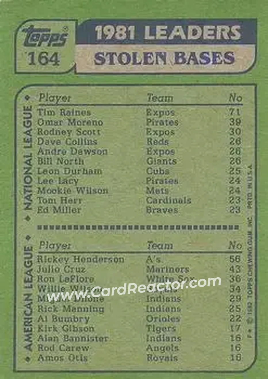 1982 Topps #164 - Card #164 - Back
