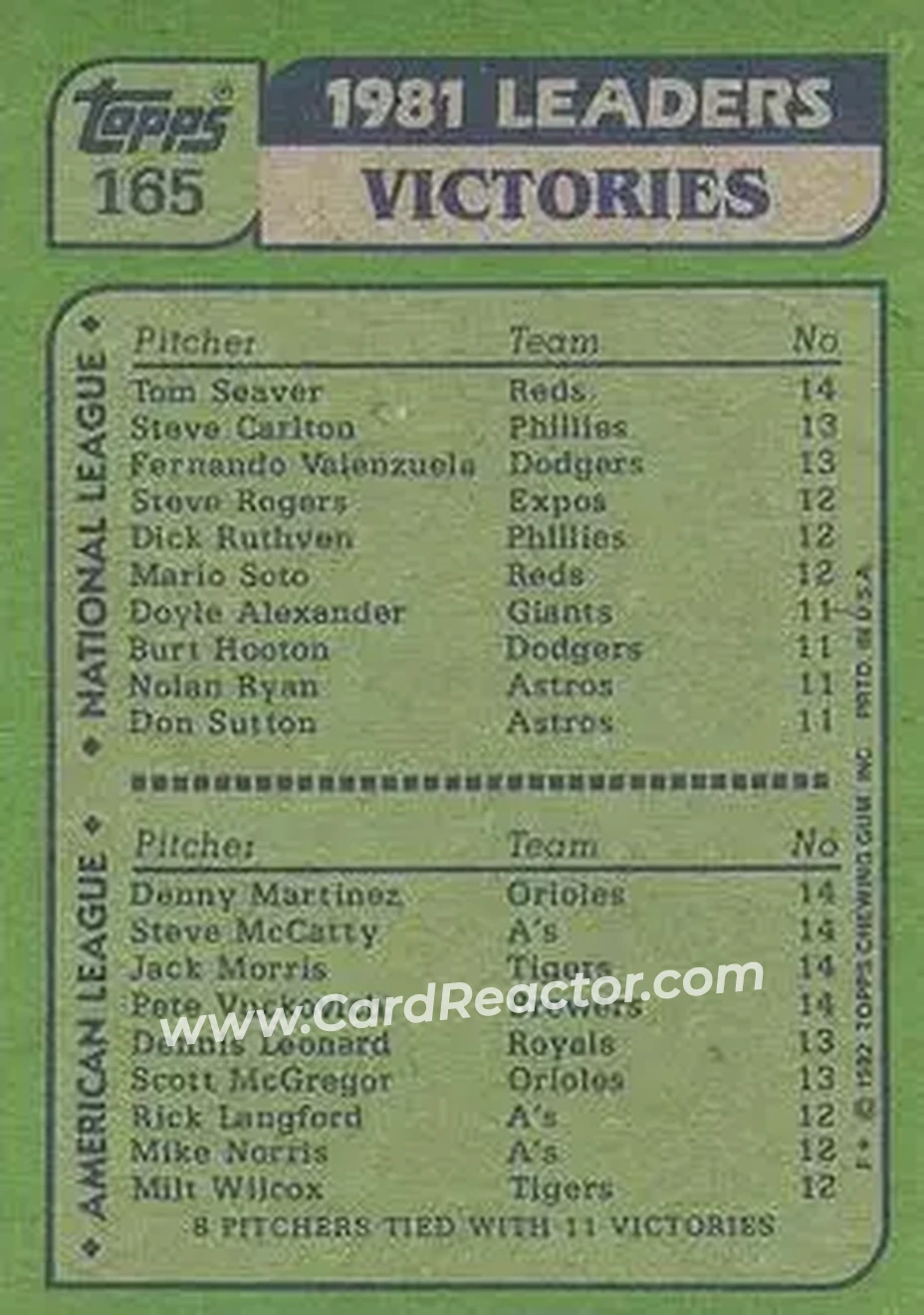1982 Topps #165 - Card #165 - Back