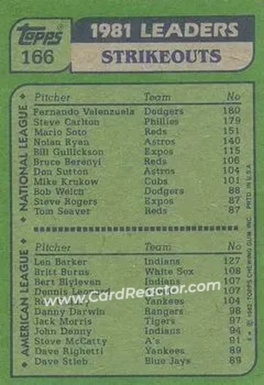 1982 Topps #166 - Card #166 - Back