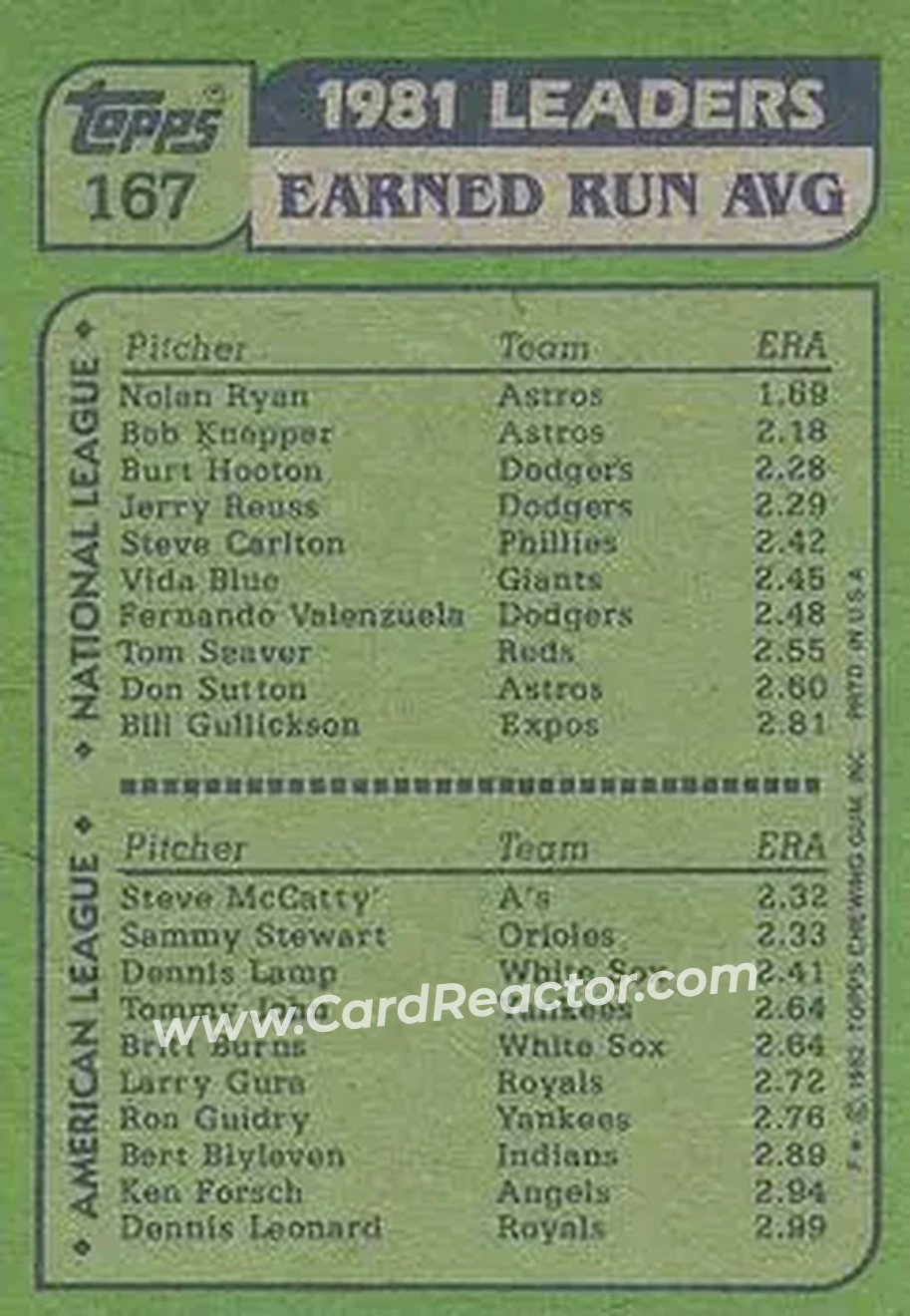 1982 Topps #167 - Card #167 - Back