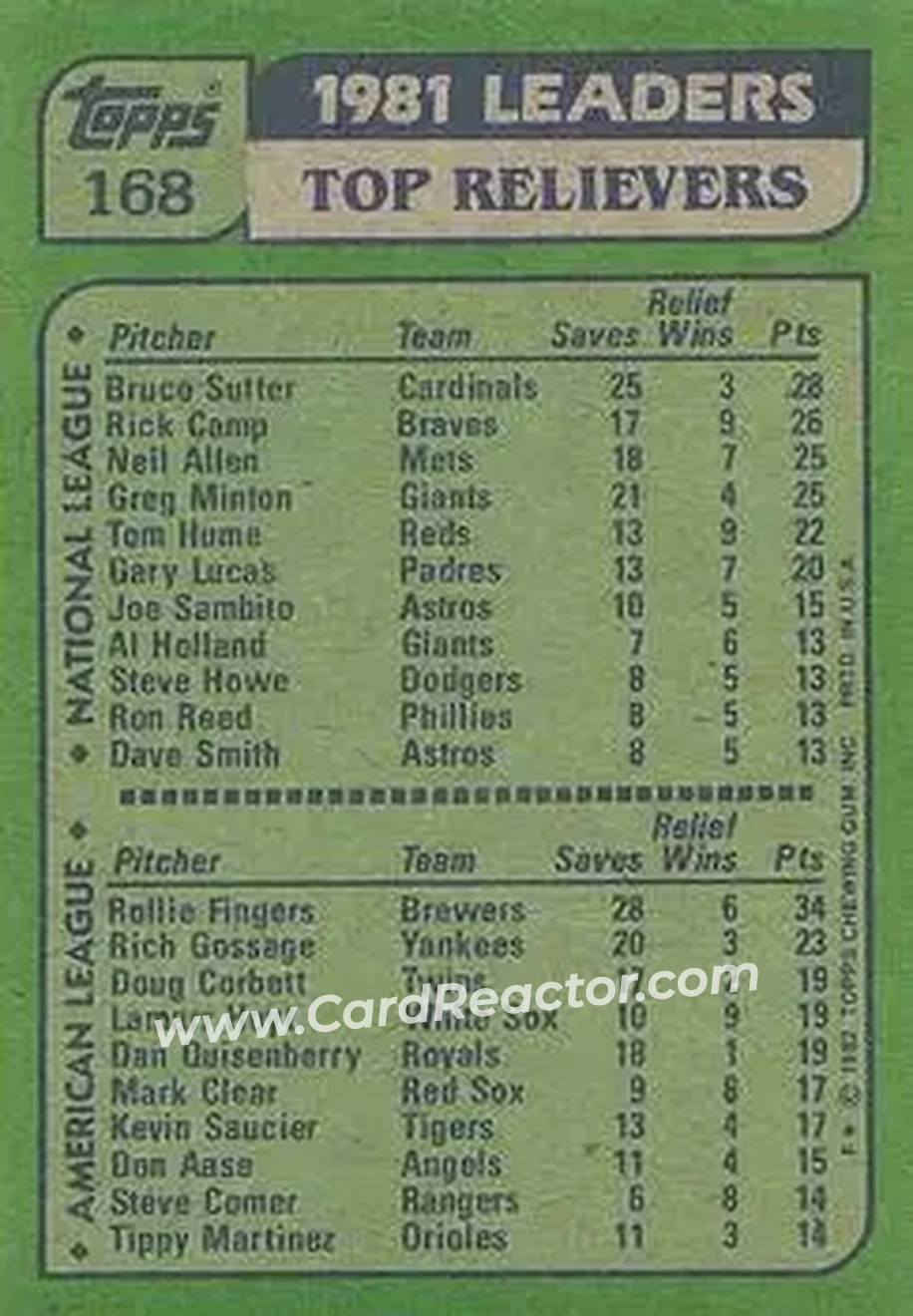 1982 Topps #168 - Card #168 - Back