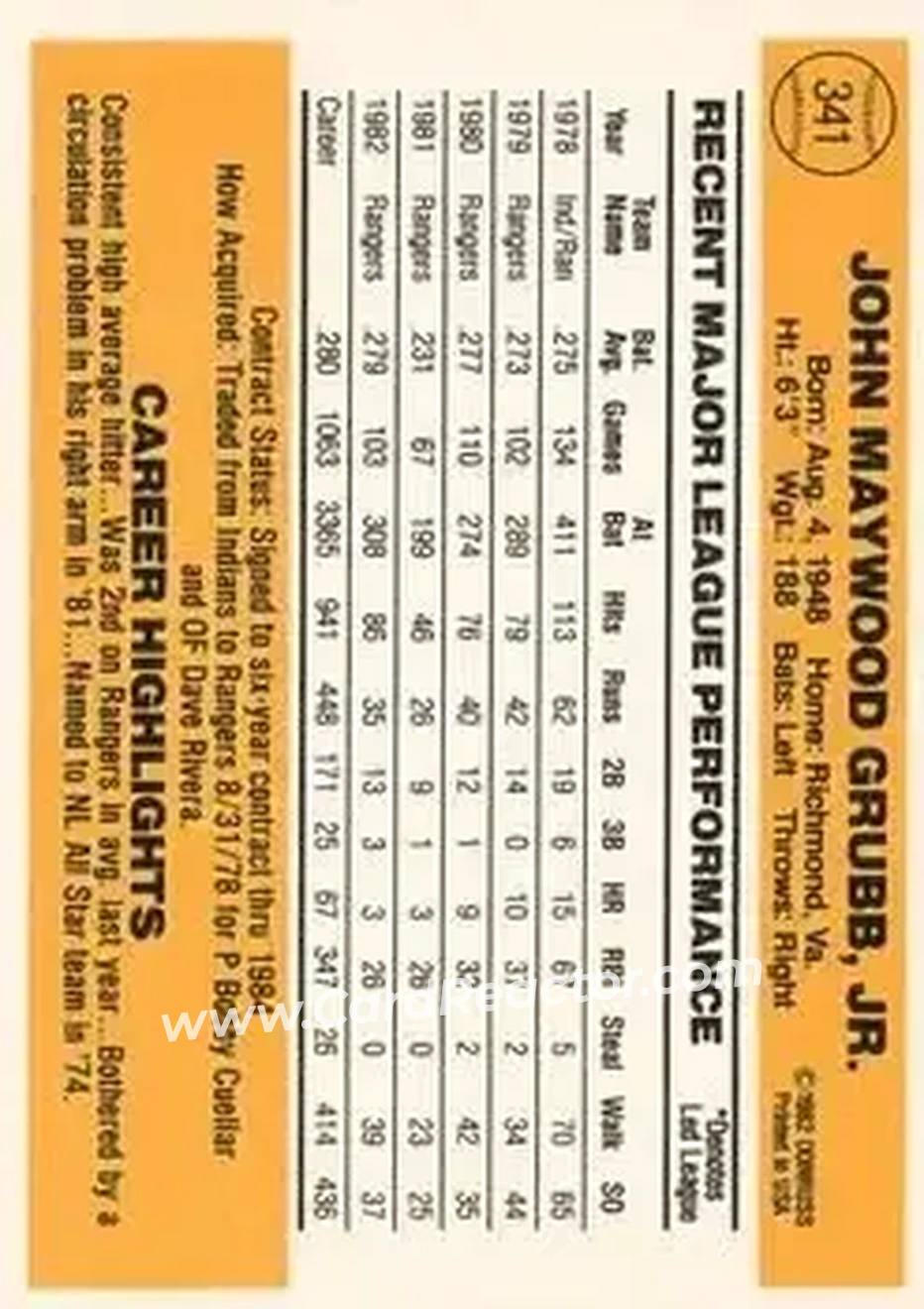 1983 Donruss #341 - Johnny Grubb - Texas Rangers - Back