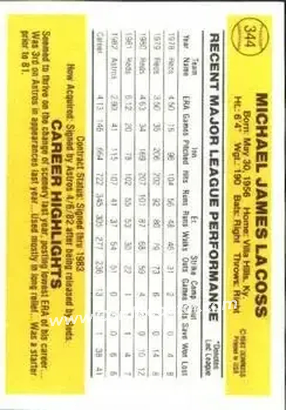 1983 Donruss #344 - Mike LaCoss - Houston Astros - Back