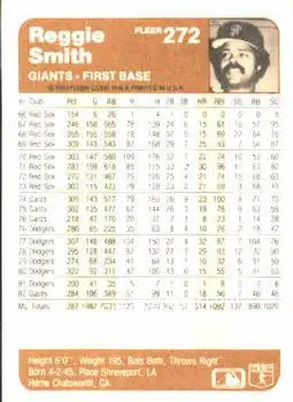 1983 Fleer #272 - Reggie Smith - San Francisco Giants - Back