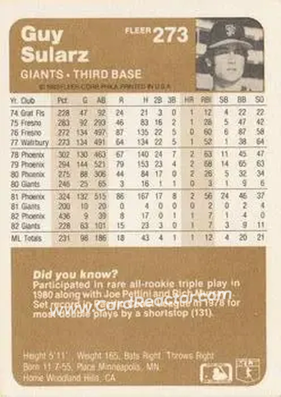 1983 Fleer #273 - Guy Sularz - San Francisco Giants - Back