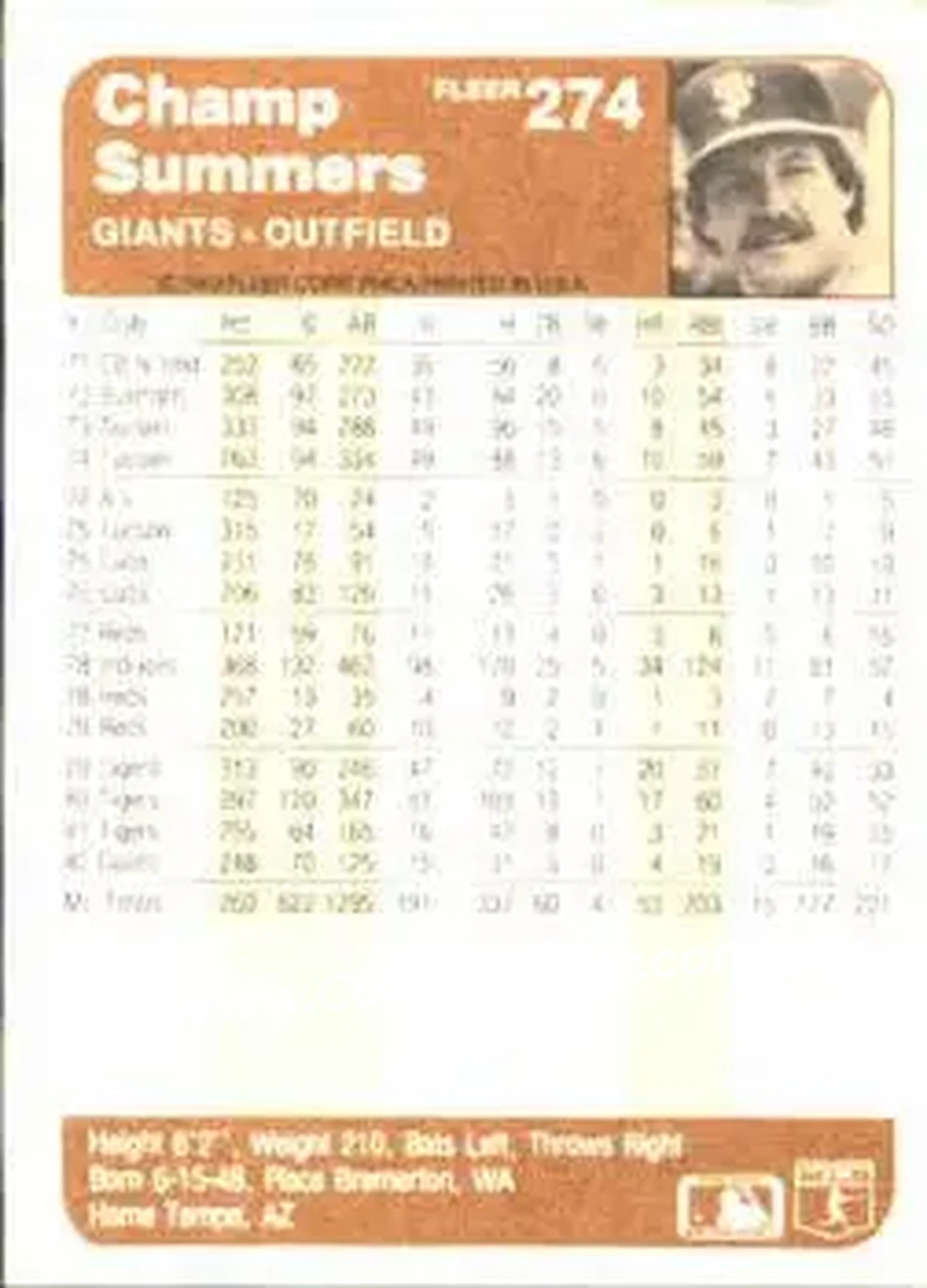 1983 Fleer #274 - Champ Summers - San Francisco Giants - Back