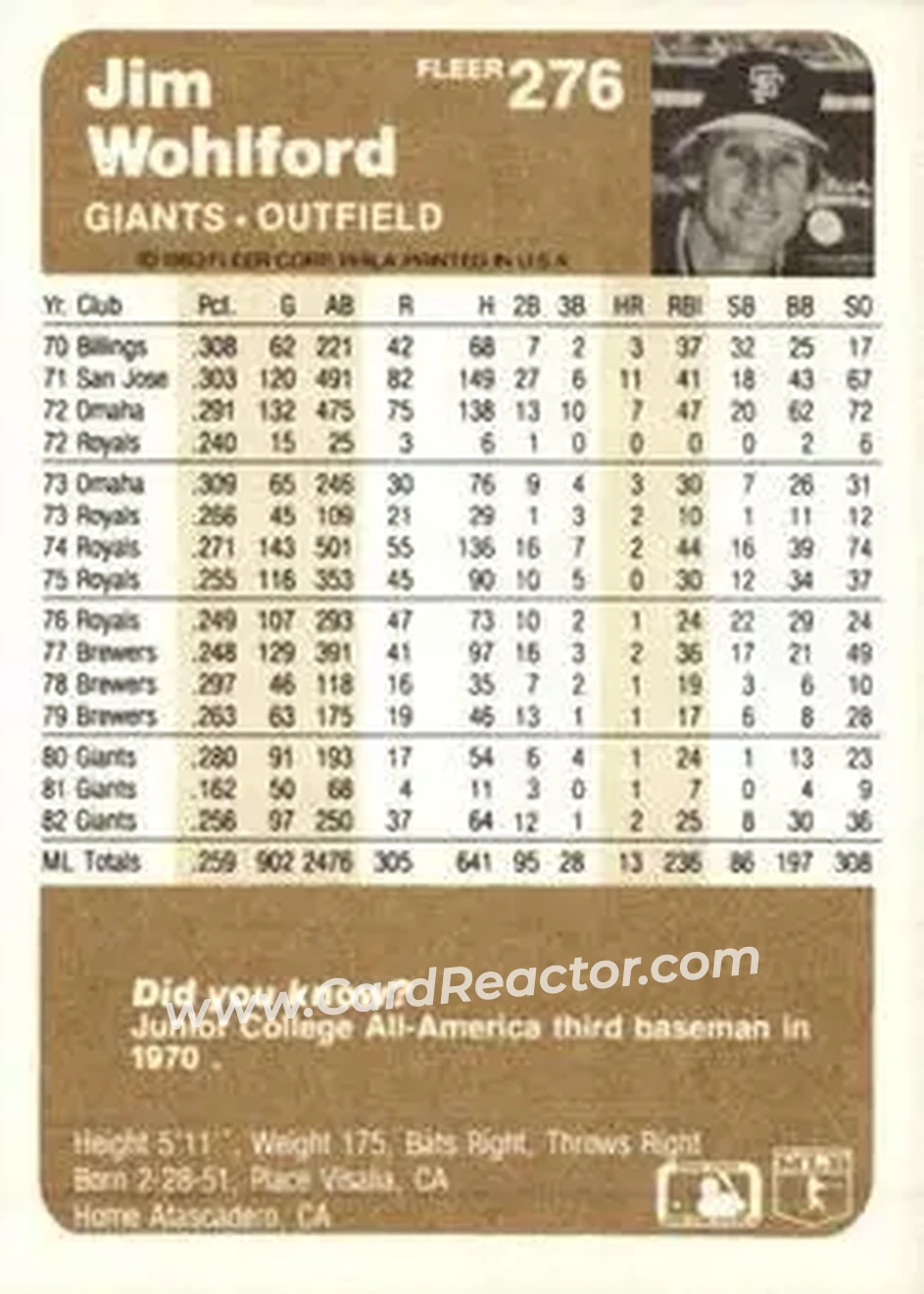 1983 Fleer #276 - Jim Wohlford - San Francisco Giants - Back