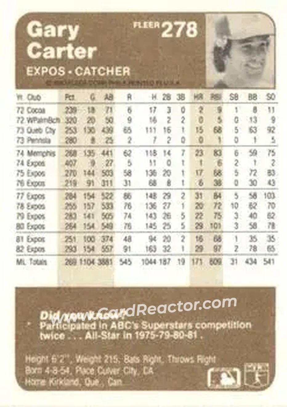 1983 Fleer #278 - Gary Carter - Montreal Expos - Back