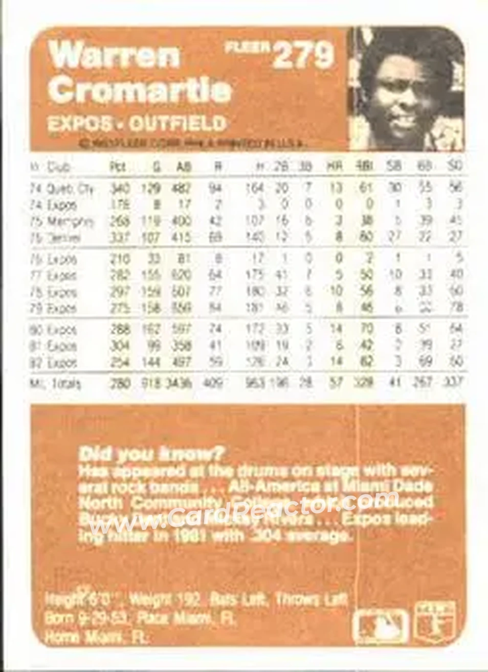 1983 Fleer #279 - Warren Cromartie - Montreal Expos - Back