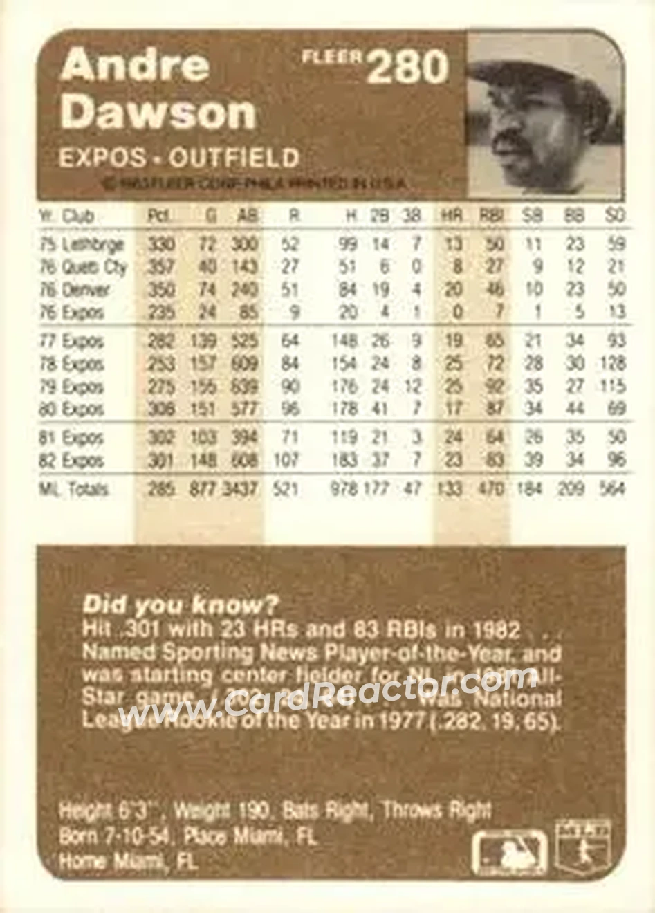 1983 Fleer #280 - Andre Dawson - Montreal Expos - Back