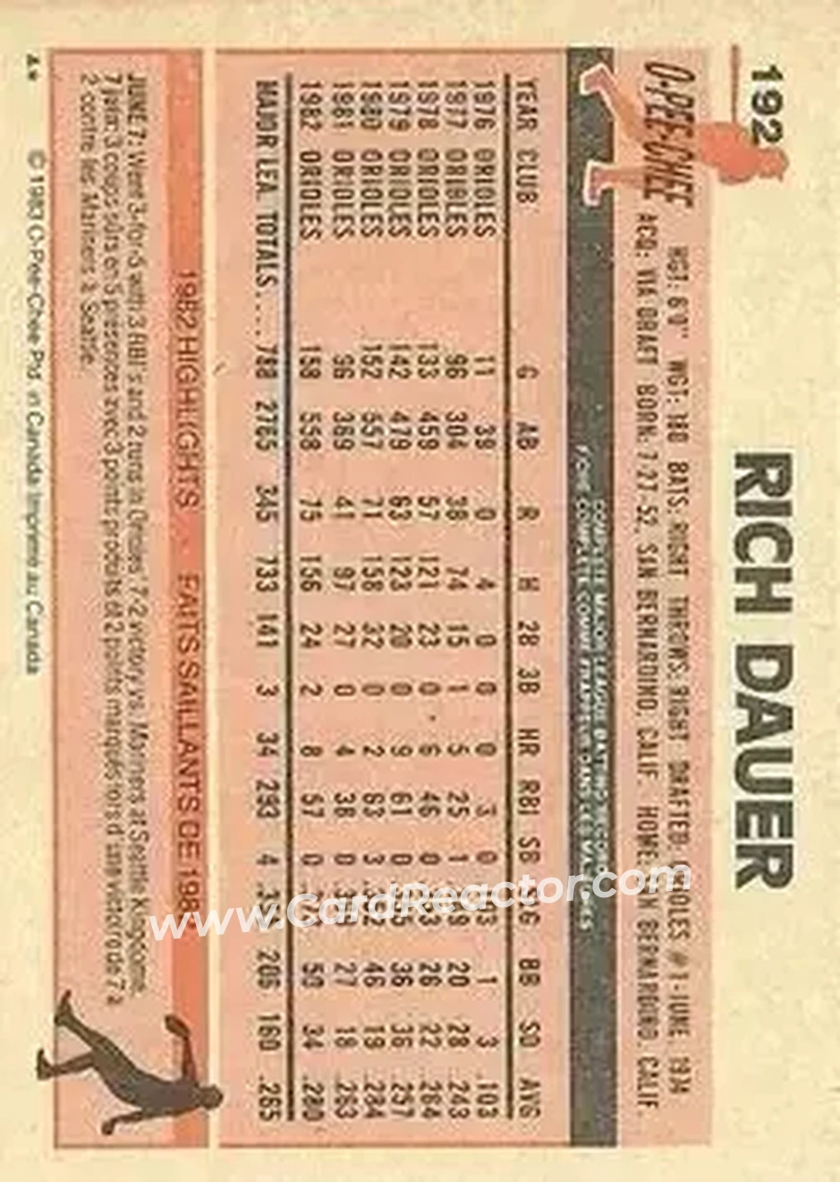1983 O-Pee-Chee #192 - Rich Dauer - Baltimore Orioles - Back
