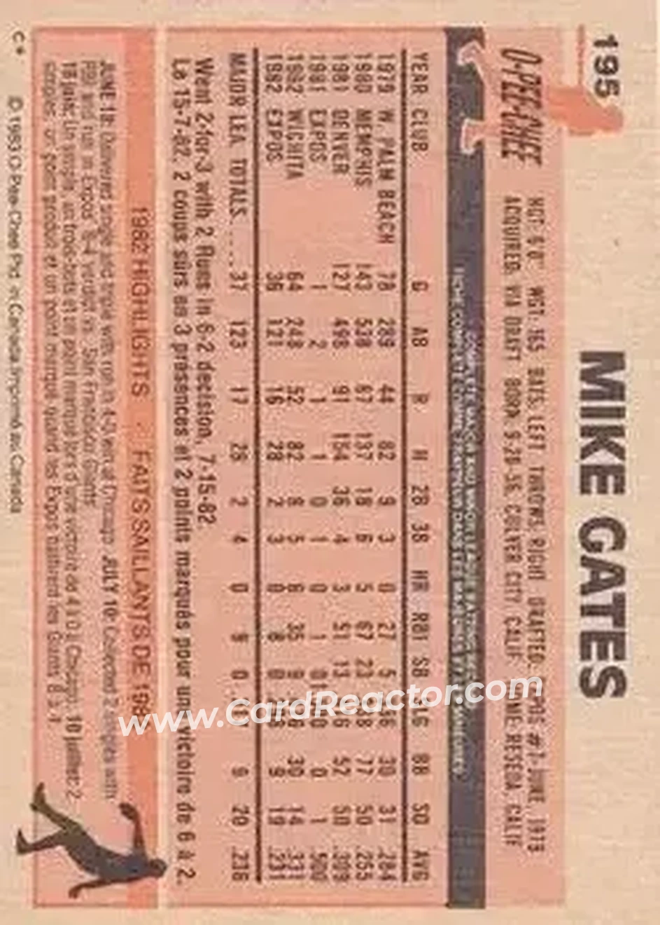 1983 O-Pee-Chee #195 - Mike Gates - Montreal Expos - Back 1983 O-Pee-Chee #195 - Mike Gates - Montreal Expos - Back