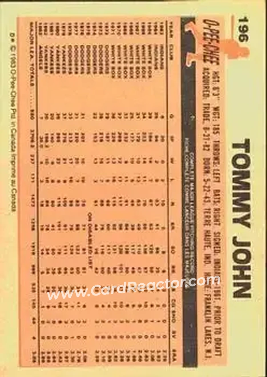 1983 O-Pee-Chee #196 - Tommy John - California Angels - Back