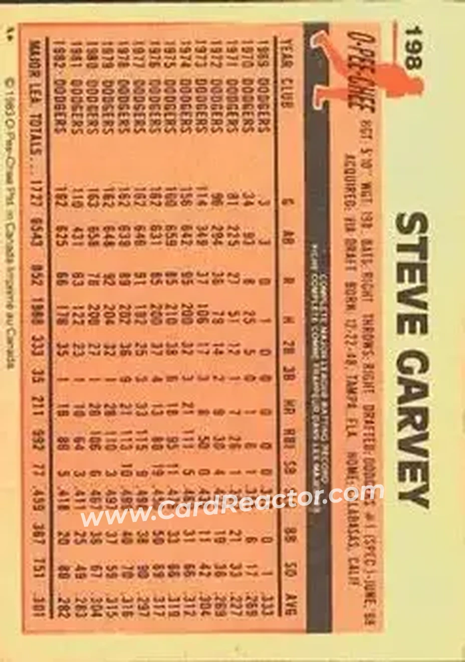 1983 O-Pee-Chee #198 - Steve Garvey - San Diego Padres - Back