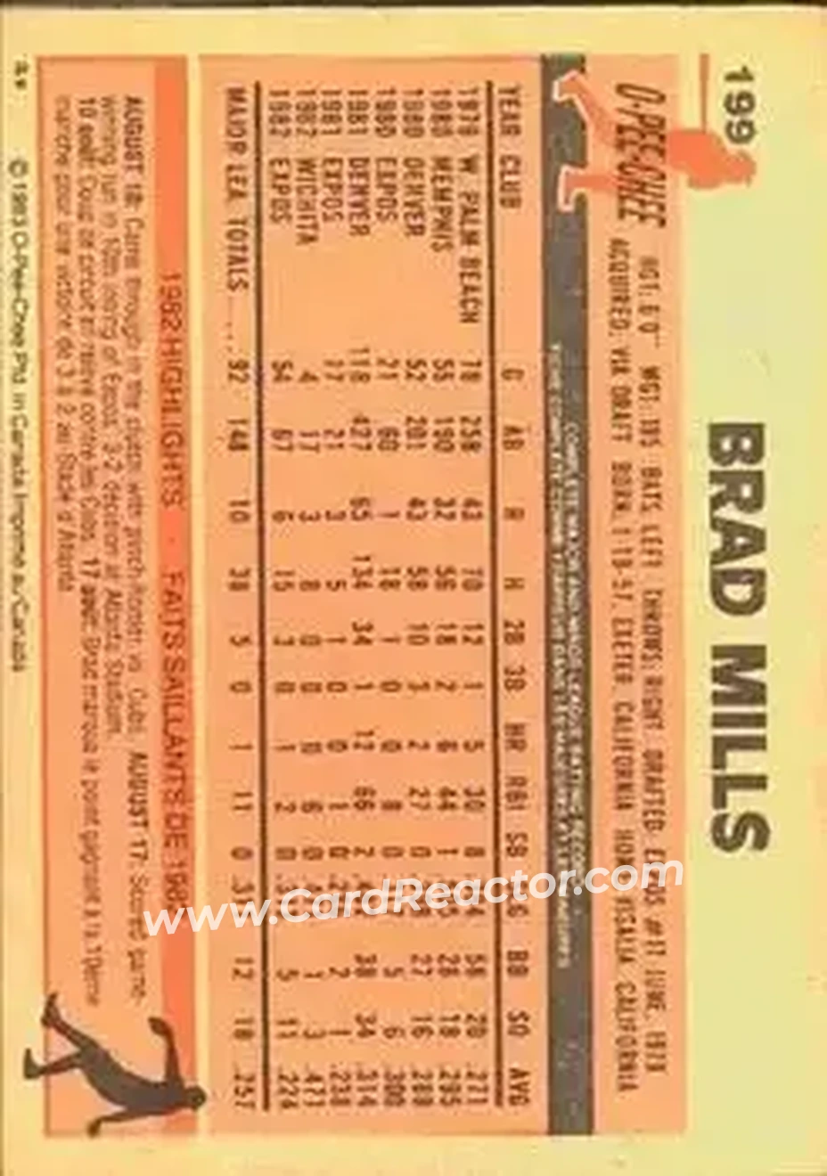 1983 O-Pee-Chee #199 - Brad Mills - Montreal Expos - Back