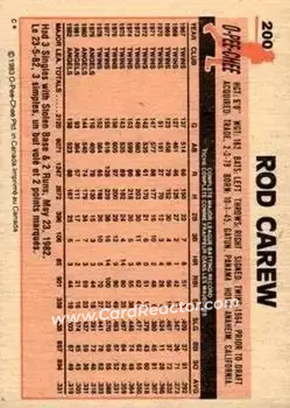 1983 O-Pee-Chee #200 - Rod Carew - California Angels - Back