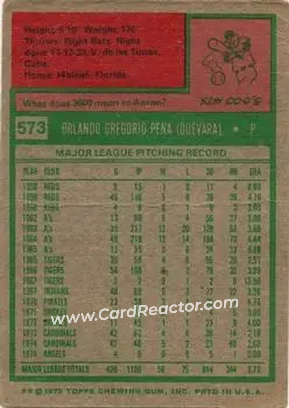 1975 Topps #573 - Orlando Pena - California Angels - Back