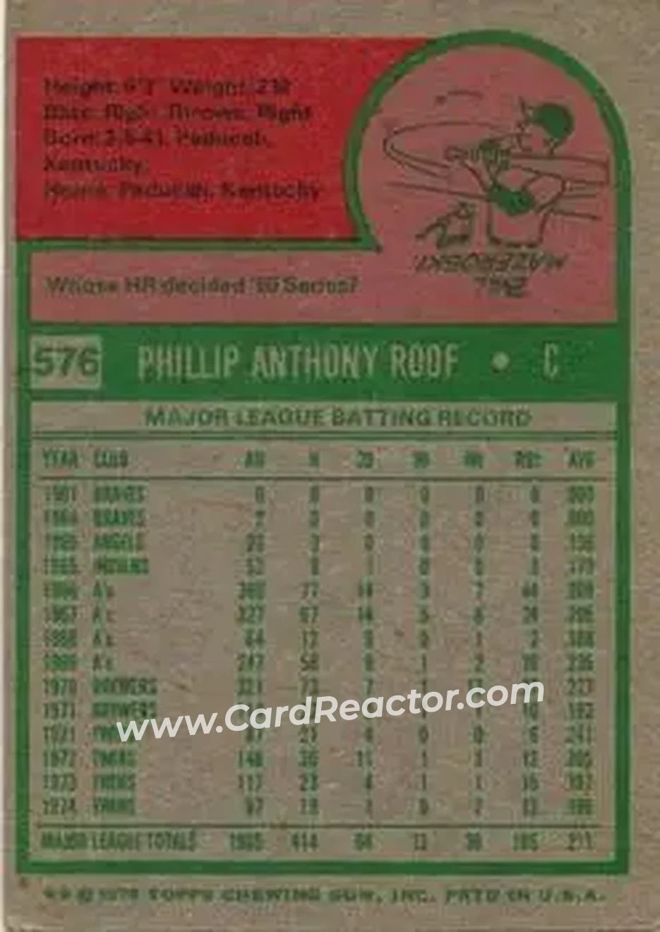 1975 Topps #576 - Phil Roof - Minnesota Twins - Back
