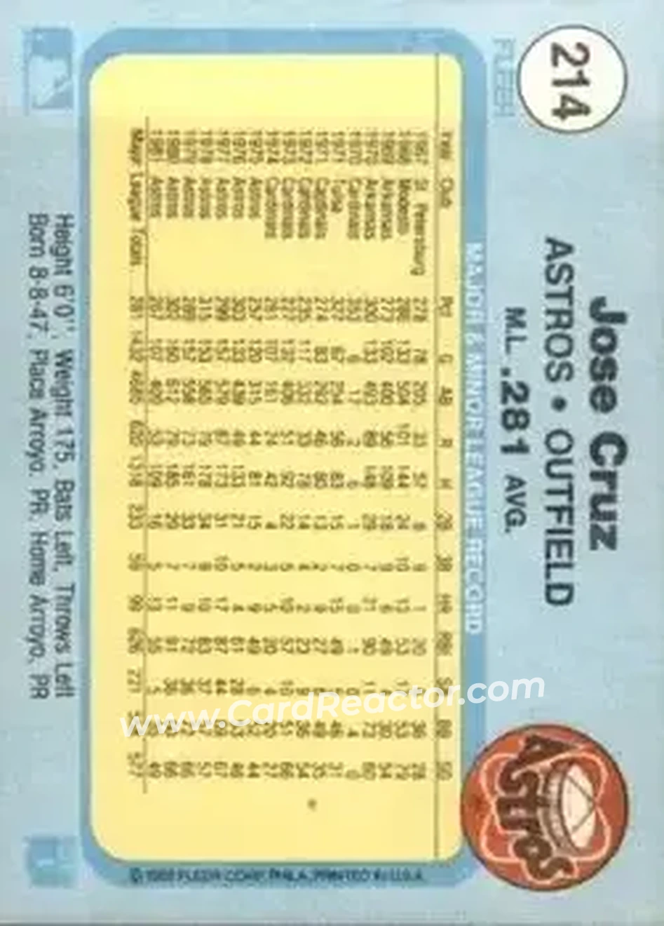 1982 Fleer #214 - Jose Cruz - Houston Astros - Back