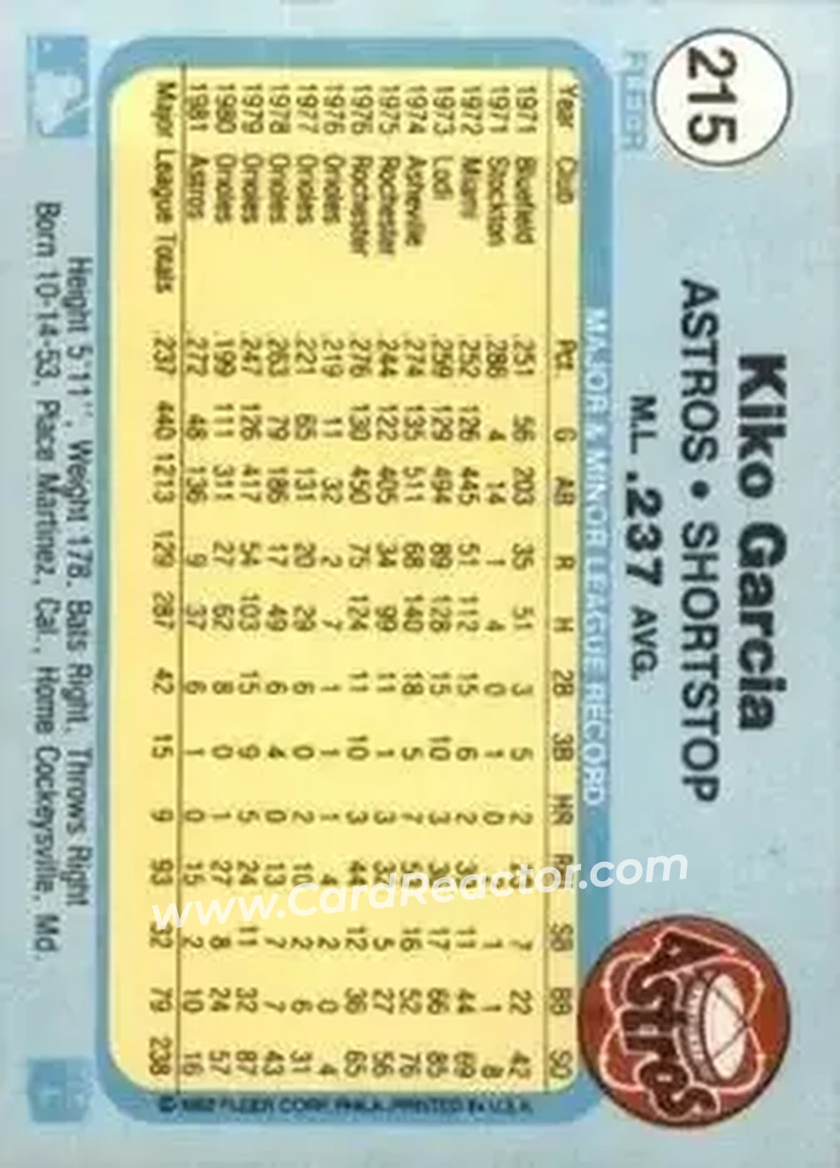 1982 Fleer #215 - Kiko Garcia - Houston Astros - Back