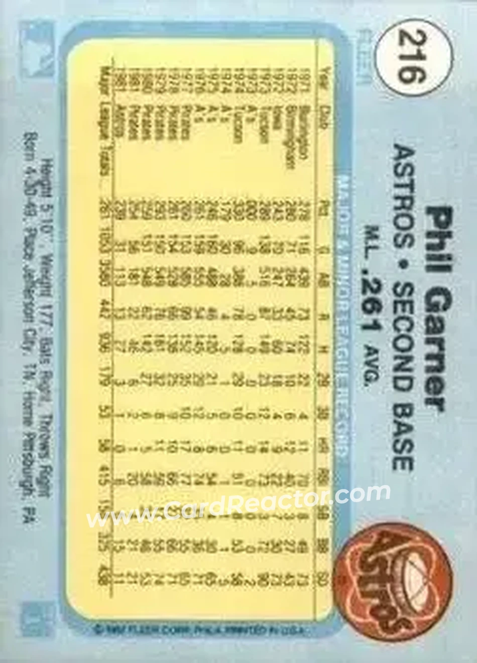 1982 Fleer #216 - Phil Garner - Houston Astros - Back