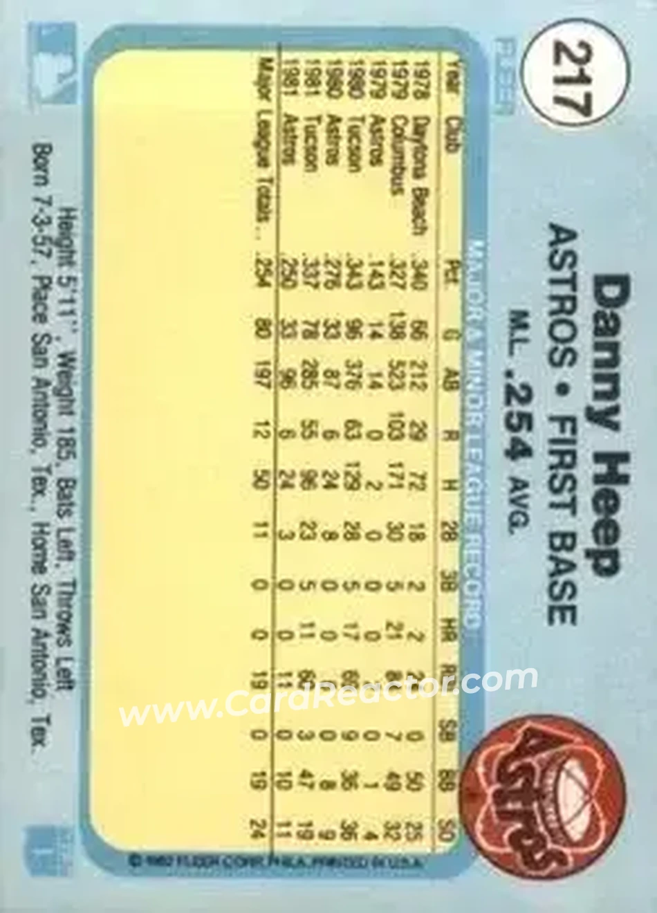 1982 Fleer #217 - Danny Heep - Houston Astros - Back