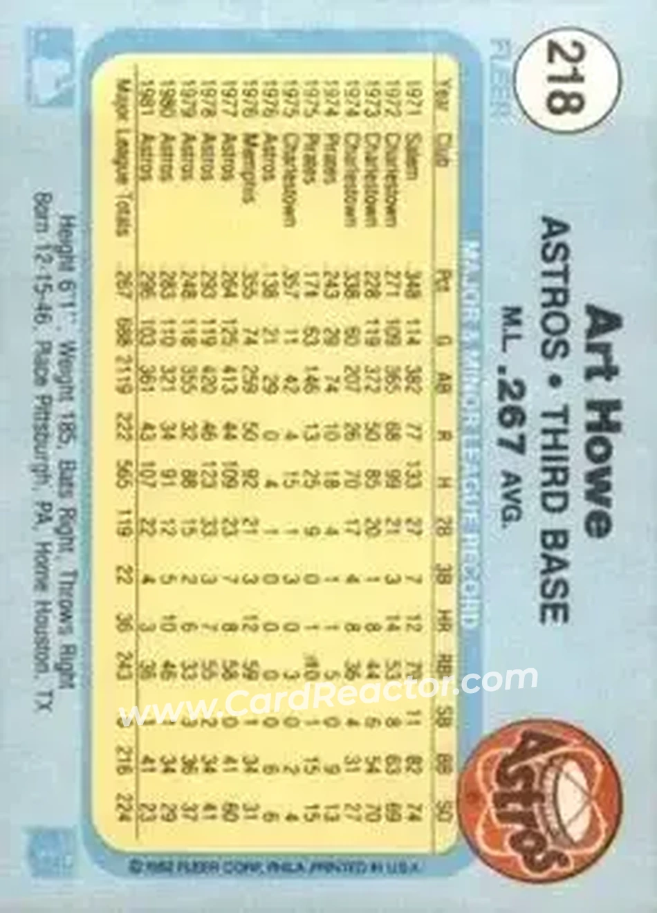 1982 Fleer #218 - Art Howe - Houston Astros - Back