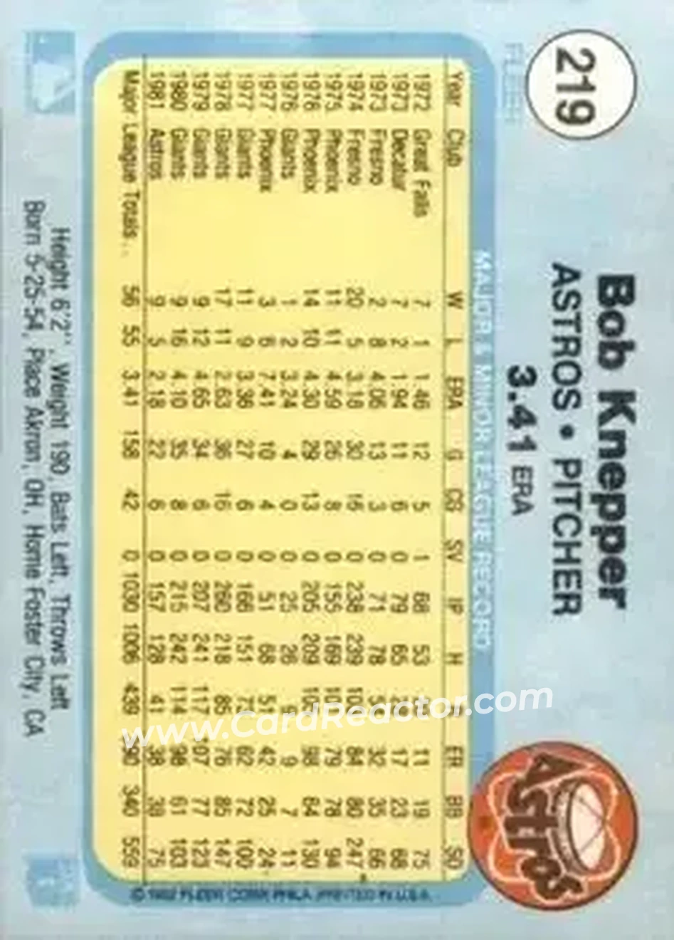 1982 Fleer #219 - Bob Knepper - Houston Astros - Back