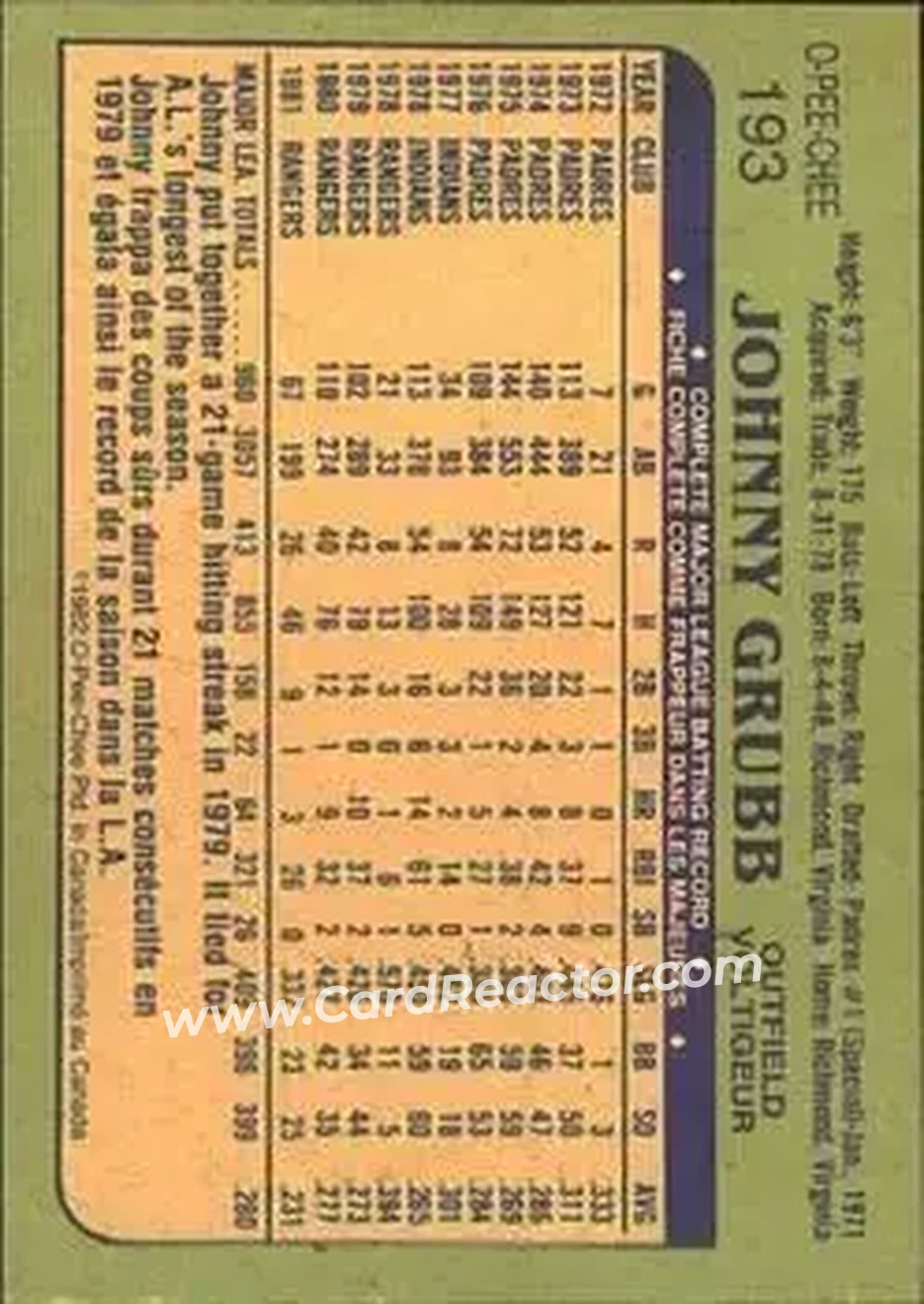 1982 O-Pee-Chee #193 - Johnny Grubb - Texas Rangers - Back 1982 O-Pee-Chee #193 - Johnny Grubb - Texas Rangers - Back
