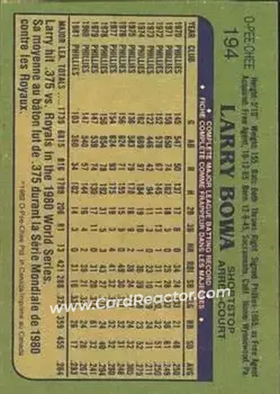 1982 O-Pee-Chee #194 - Larry Bowa - Chicago Cubs - Back