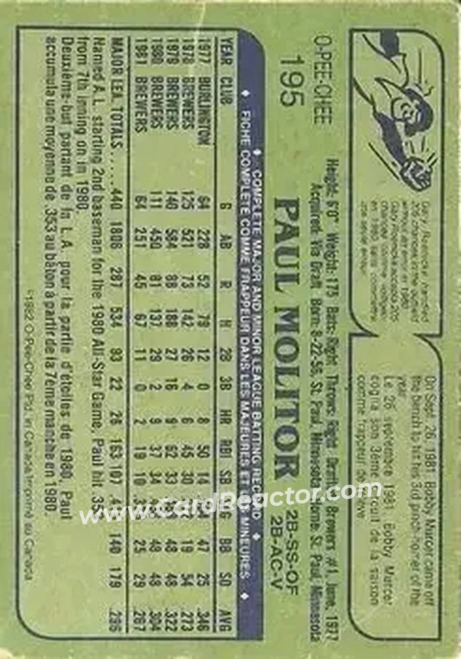1982 O-Pee-Chee #195 - Paul Molitor - Milwaukee Brewers - Back